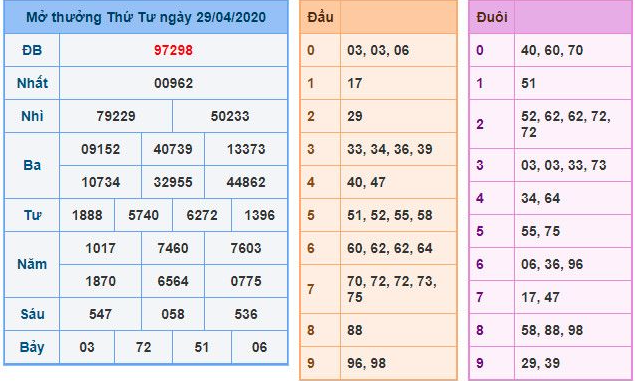 Xổ Số Miền Bắc tại Kubet – Hành Trình Chinh Phục Vận May Kubet Casino