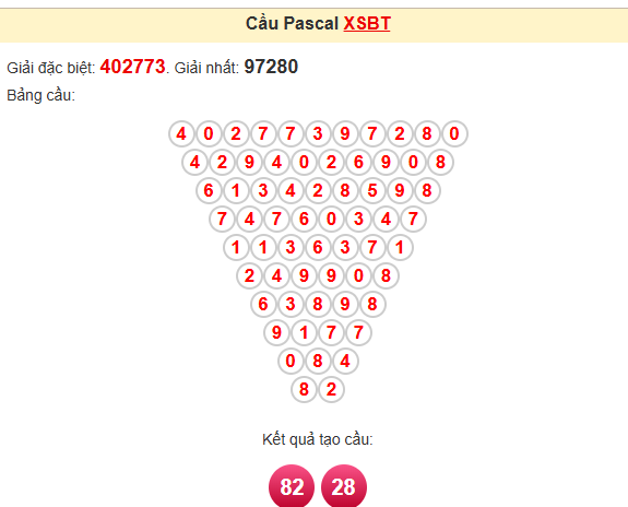 Soi Cầu XSMT 26-03-2024: Giúp Cược Thủ Thắng Lớn Hôm Nay Ku bet