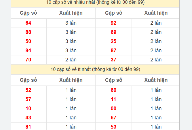 Soi Cầu XSMB 01-07-2024 – Dự đoán MB ckubet 🎖 ku casino đăng ký kubet đăng nhập ku 24/7