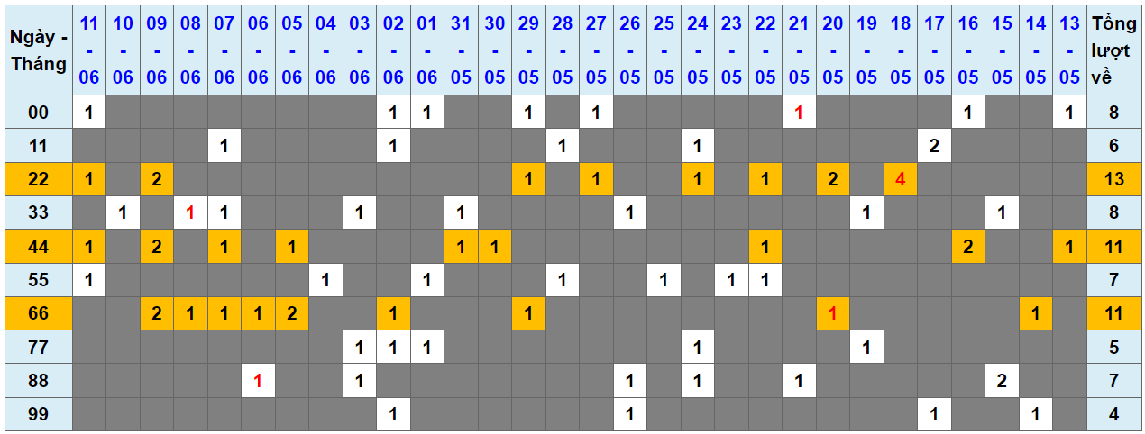 Soi Cầu XSMB 12-06-2024: Phân Tích Chuyên Sâu, Chốt Số Vàng Tại Kucasino