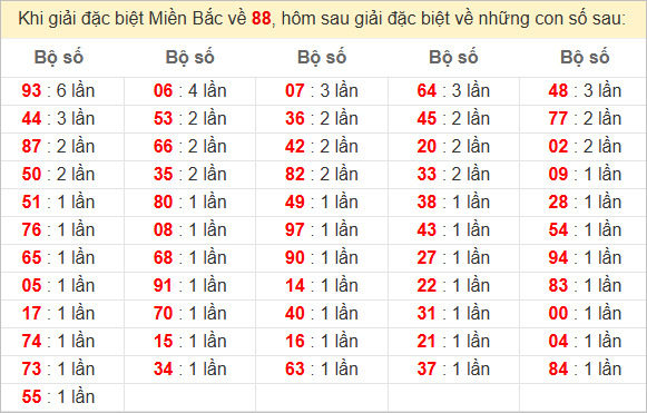 Hướng Dẫn Chơi Lô Đề Ba Càng – Chìa Khóa Thành Công Cùng Chuyên Gia ku casino đăng nhập 