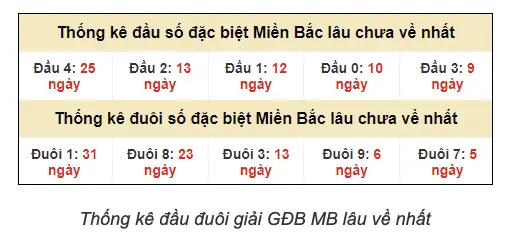 Soi Cầu XSMB 25-10-2025 – Dự đoán MB Chính Xác Chốt Số Đẹp hôm nay trên tai kubet